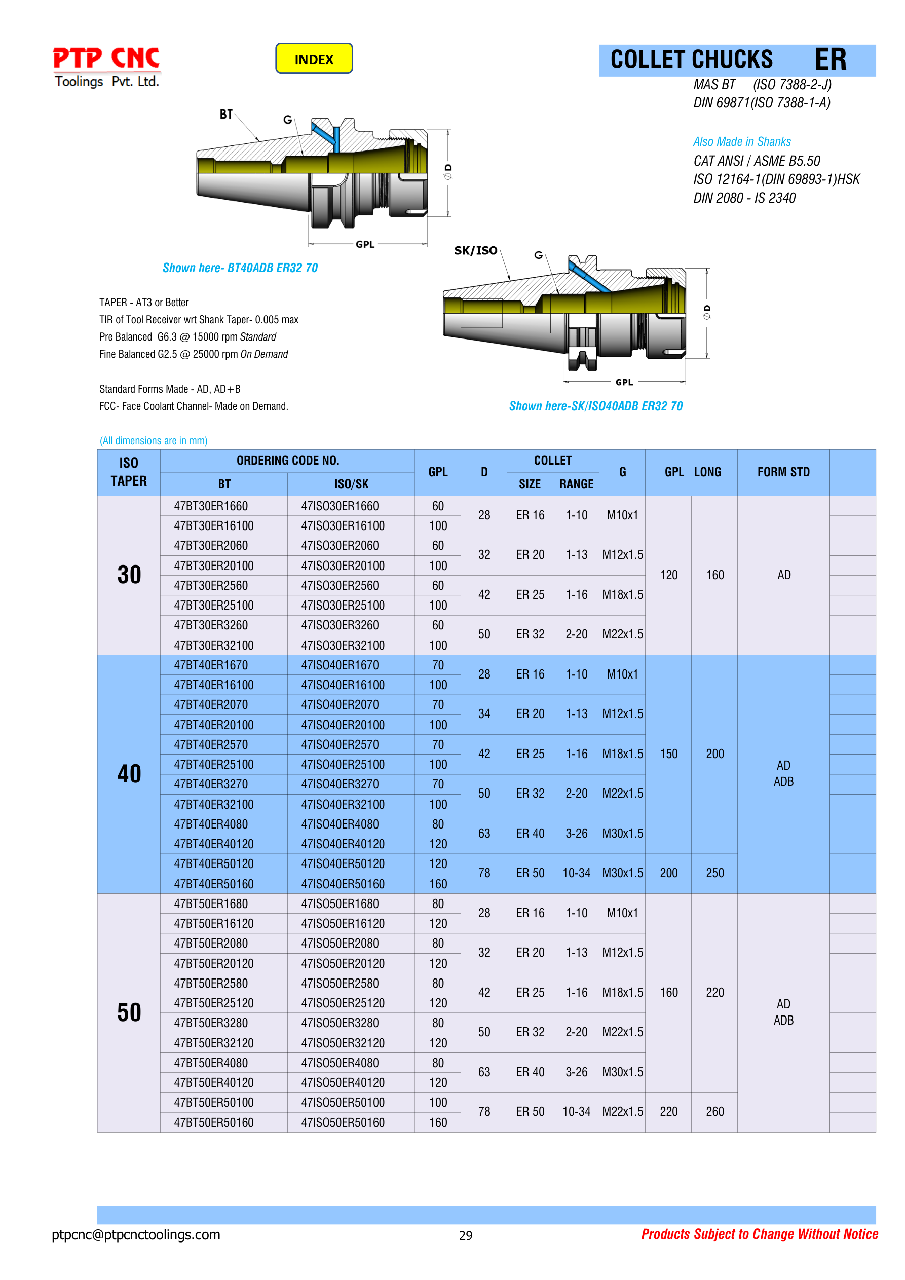 BT & SK/ISO Full Ordering Codes
