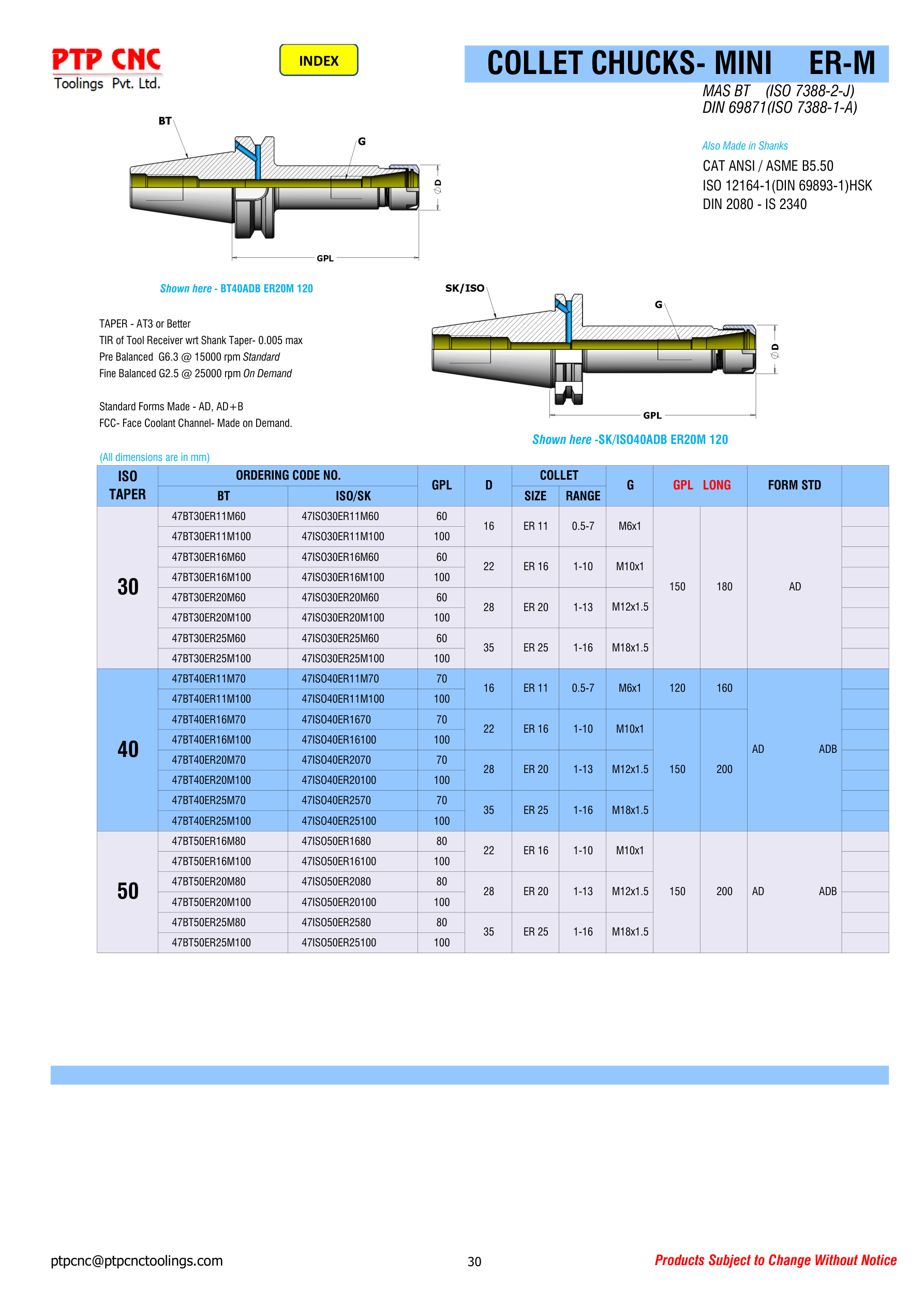 BT & SK/ISO Mini ER-M Full Ordering Codes