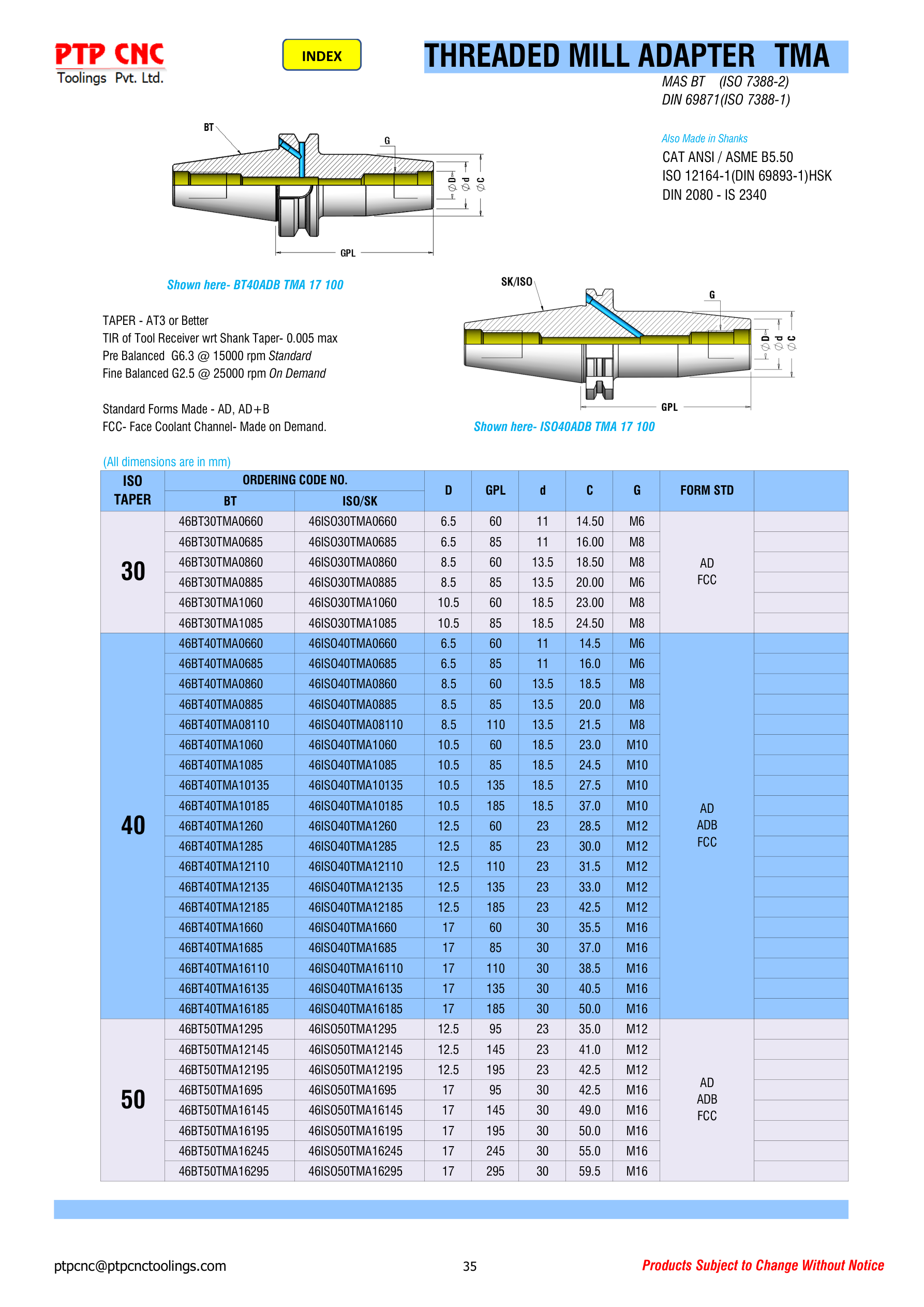 BT & SK/ISO Threaded Mill Full Ordering Codes