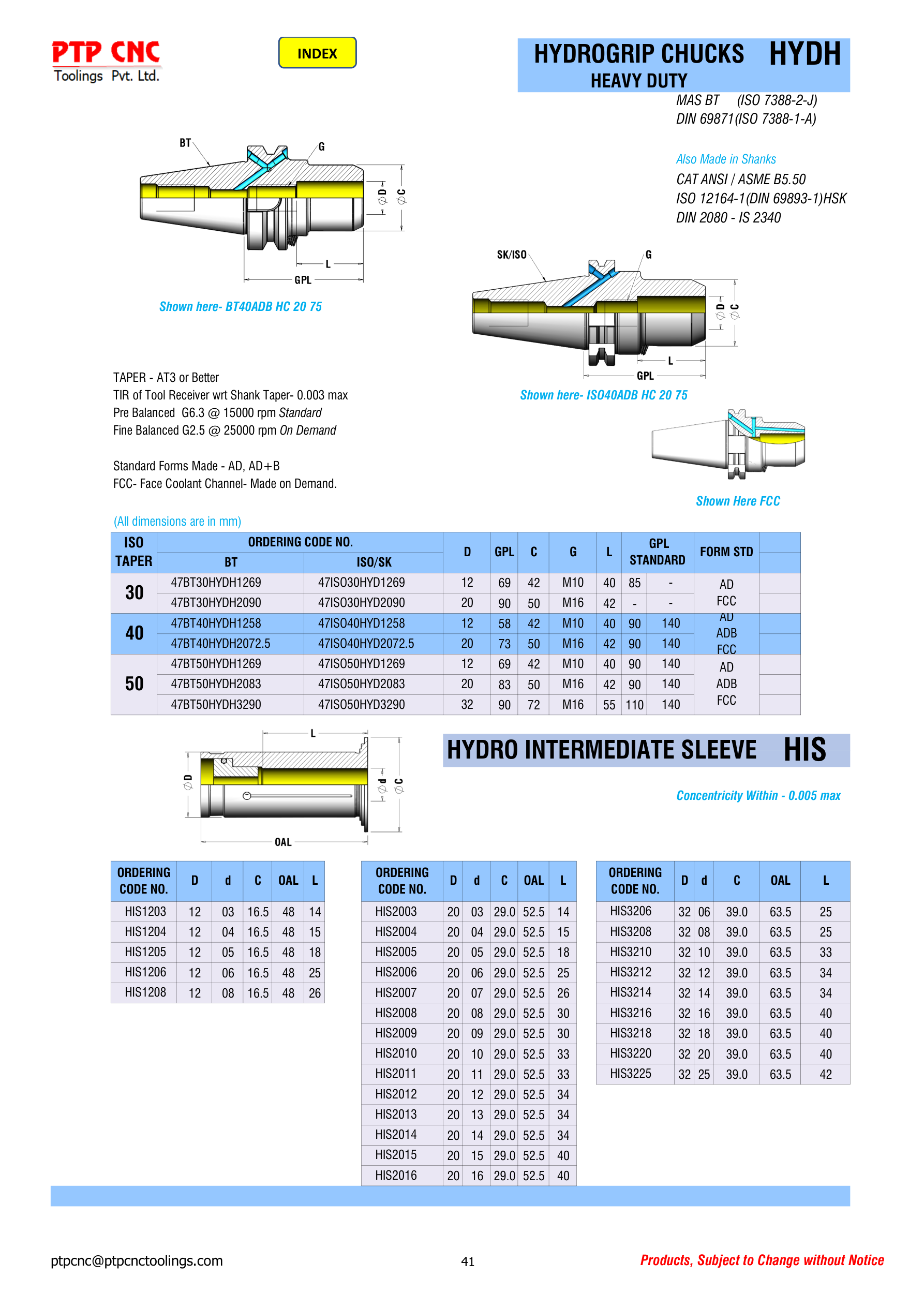 BT & SK/ISO Hydrogrip HYDH & HIS Full Ordering Codes