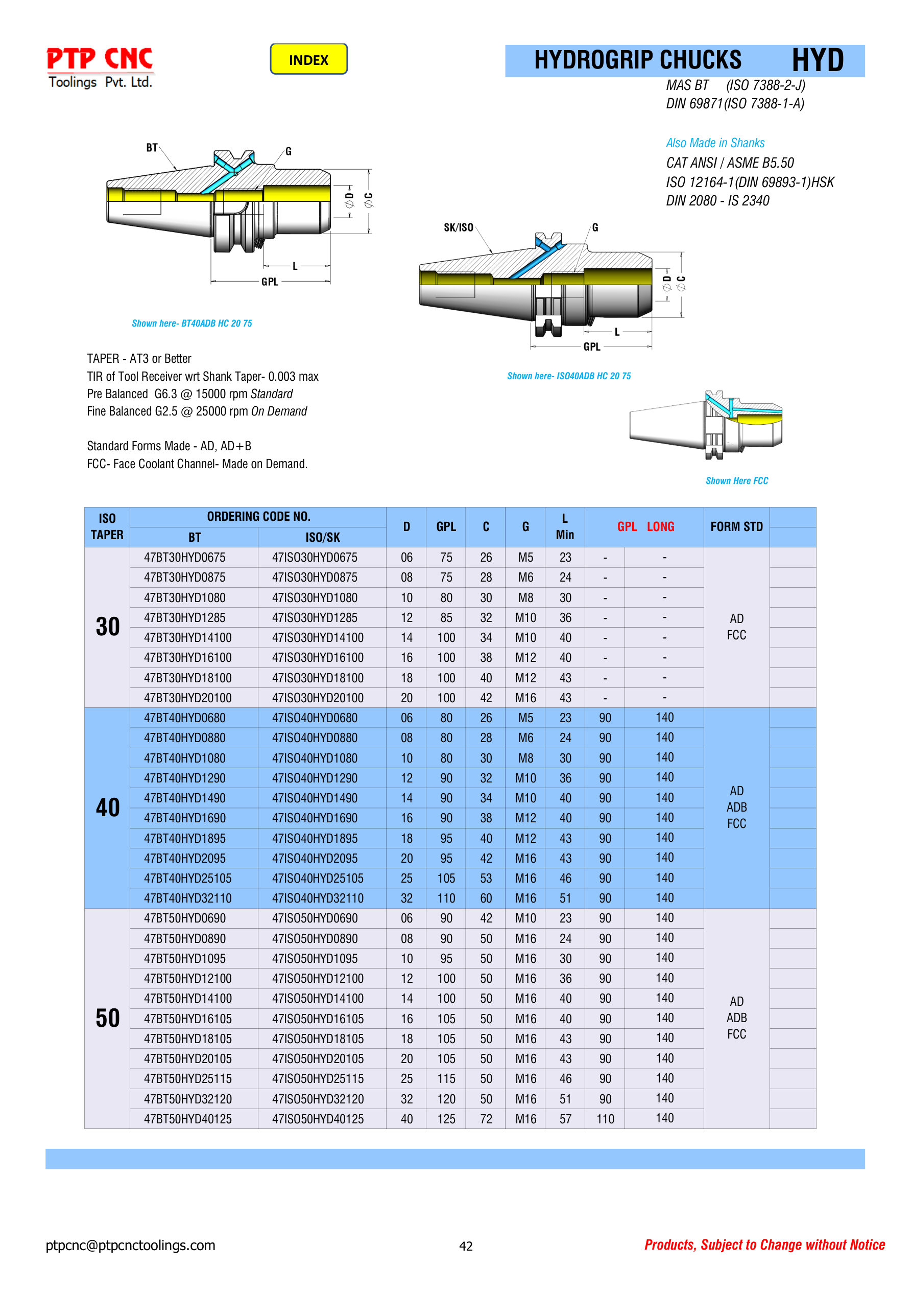 BT & SK/ISO Hydraulic Chucks Full Ordering Codes