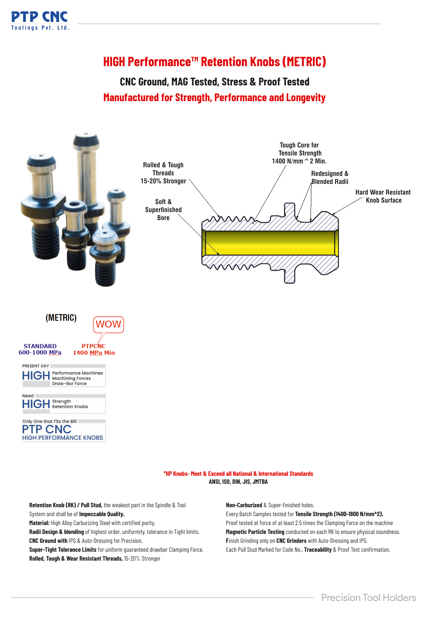 HP Retention Knob Technology (1/2)